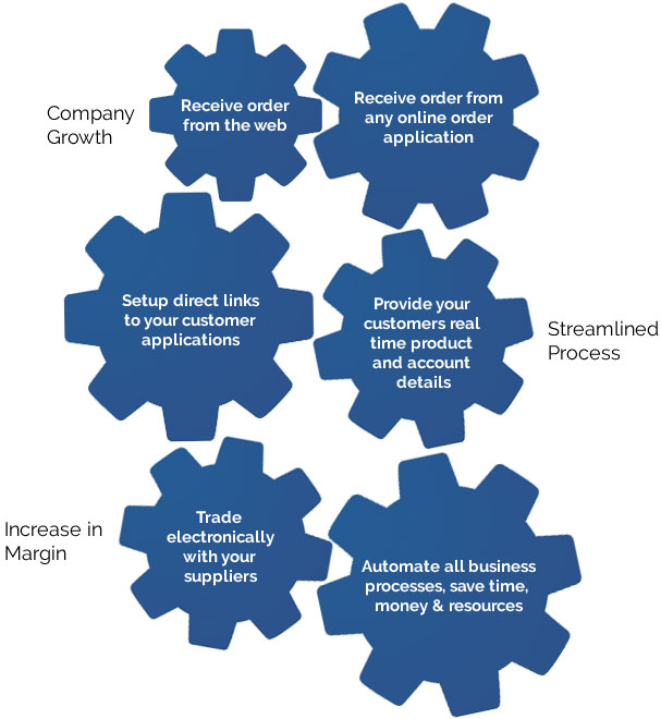 Electronic Trading Infograph